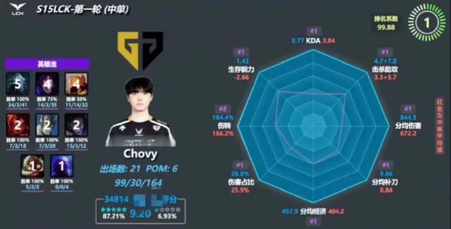  Rookie赛事官方发布赛事规则更新新规，塞尔维亚队争议不断！